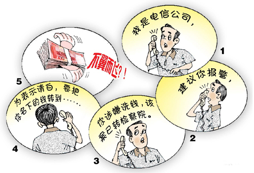 电信诈骗 电讯诈骗 网购 网络诈骗 短信诈骗