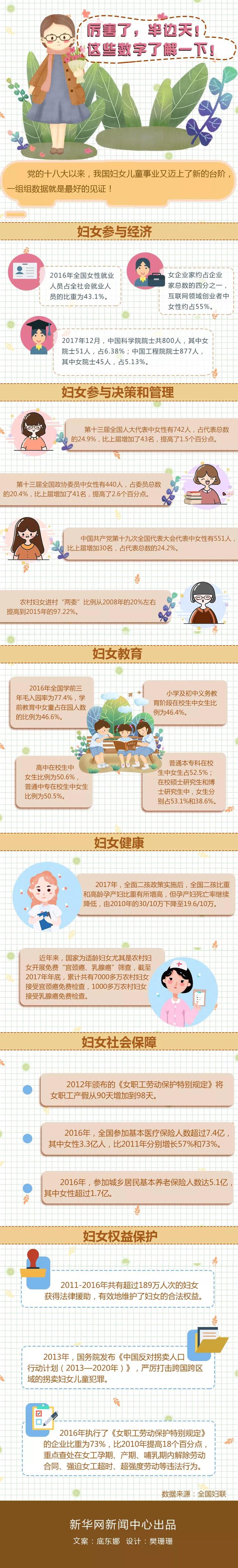 中国妇女第十二次全国代表大会 十二大 妇代会