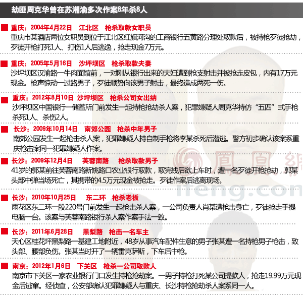 直击周克华被击毙全过程