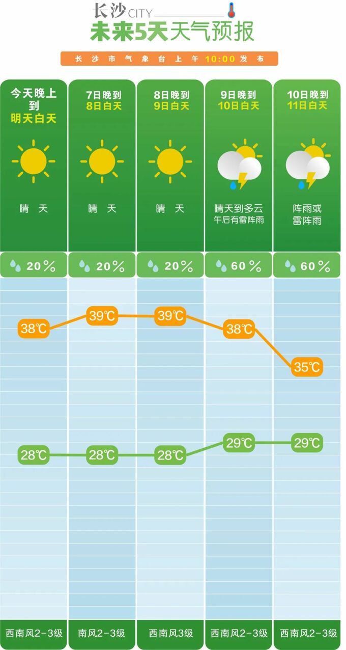 湖北江汉天气预报在线